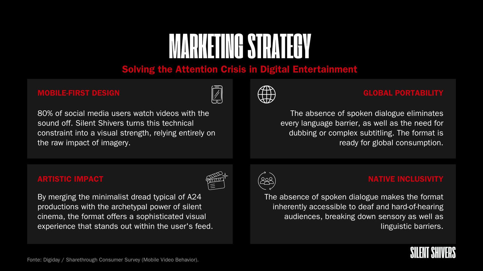 Pitch deck slide for Silent Shivers highlighting the marketing strategy, mobile-first viewing format, and global market potential.